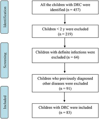 Etiologic Profile of Older Children With Diffuse Radiological Changes in Eastern China